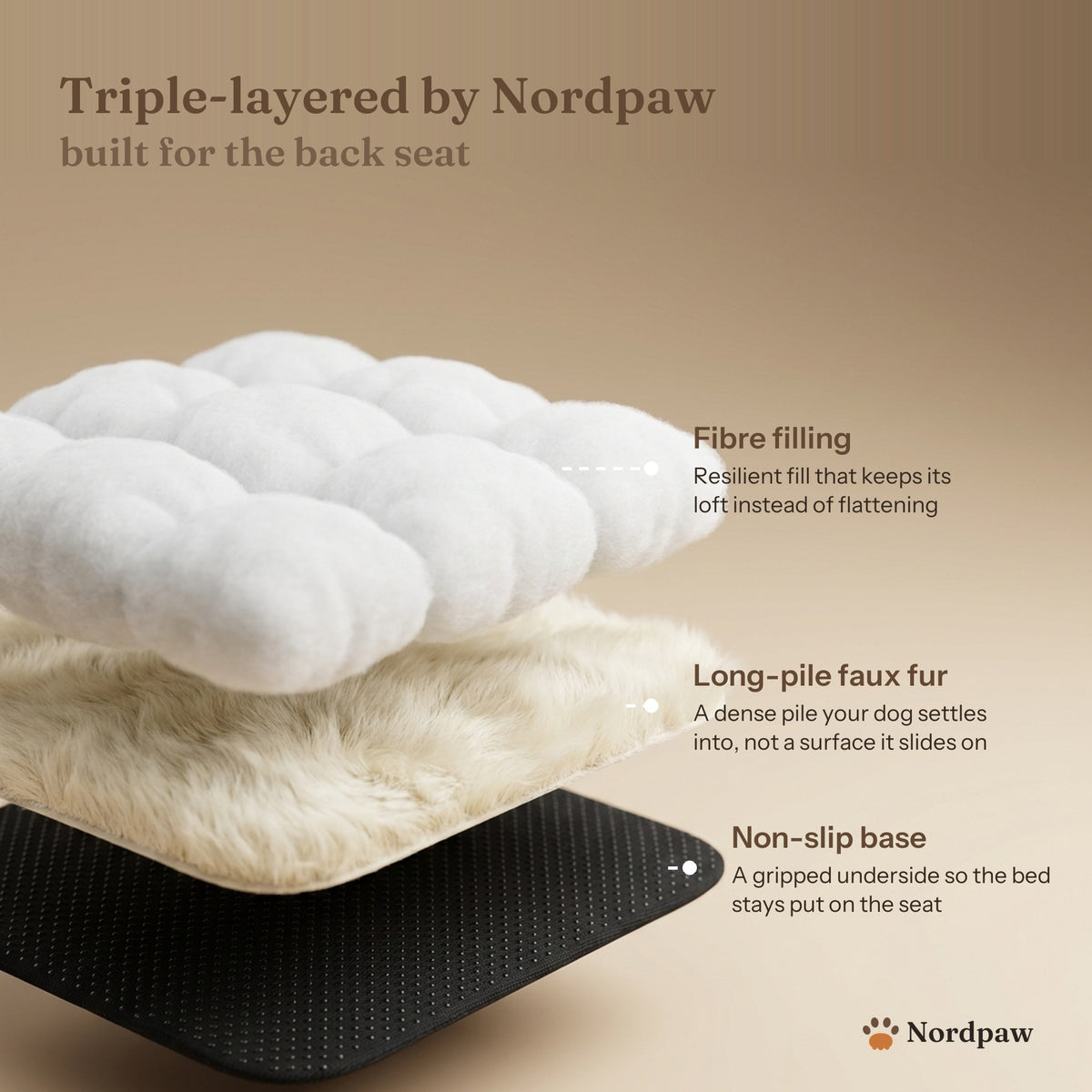 Cutaway of the three layers of the Nordpaw Lounger Car Bed: a resilient fibre filling on top, a long-pile faux fur middle layer, and a non-slip gripped base underneath.