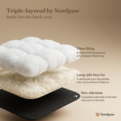 Cutaway of the three layers of the Nordpaw Lounger Car Bed: a resilient fibre filling on top, a long-pile faux fur middle layer, and a non-slip gripped base underneath.
